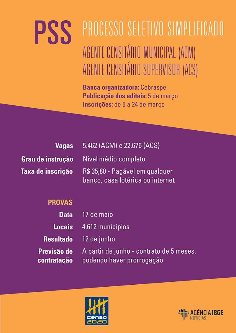 PROCESSO SELETIVO SIMPLIFICADO PARA AGENTE CENSITÁRIO E ...